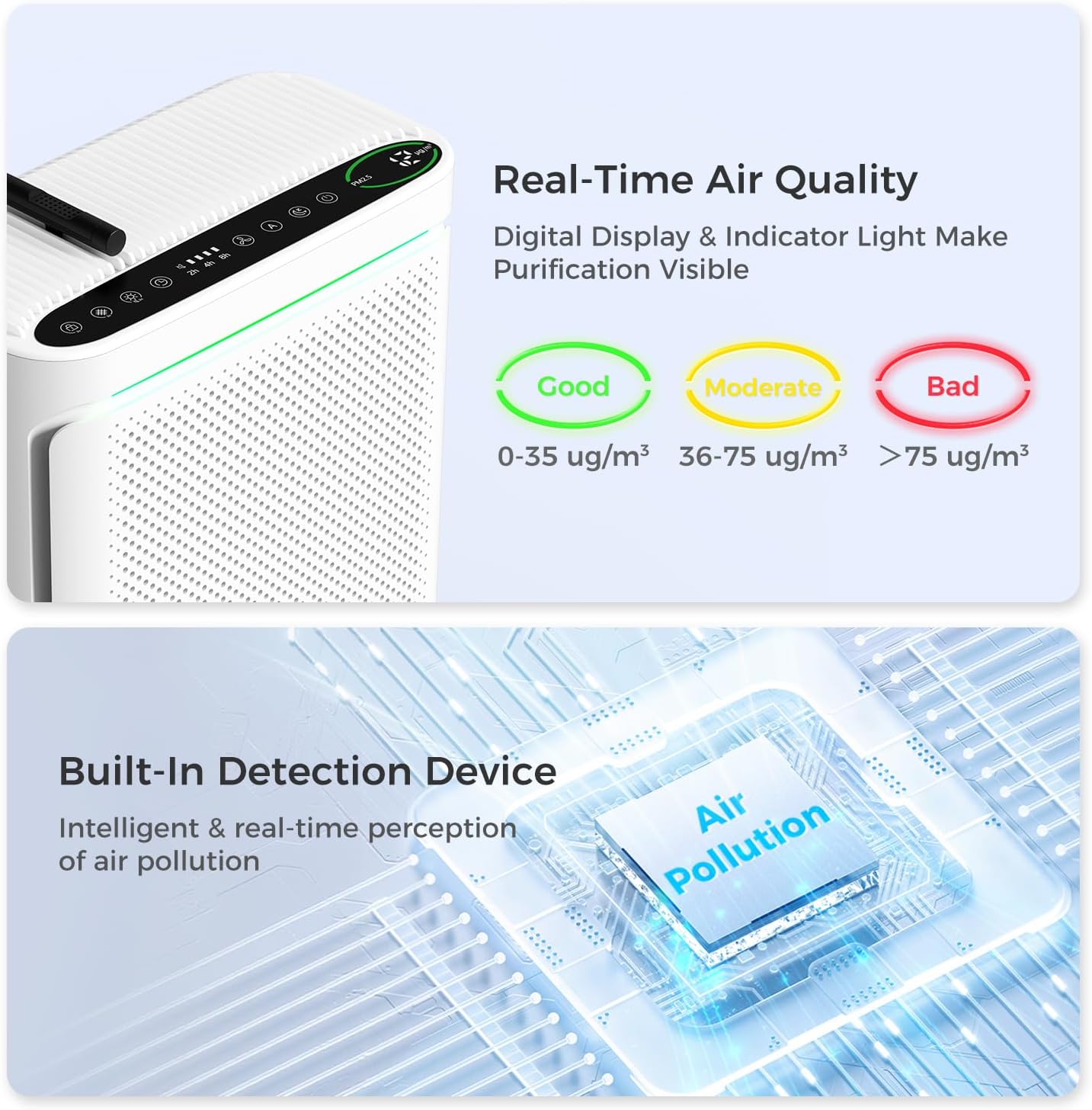 Air Purifiers For Home With Air Quality Display Cover Area Up to 2152 Sq.Ft Equipped with Washable Filter Air Cleaner with Fragrance Sponge for Bedroom Dorm Room, (White)