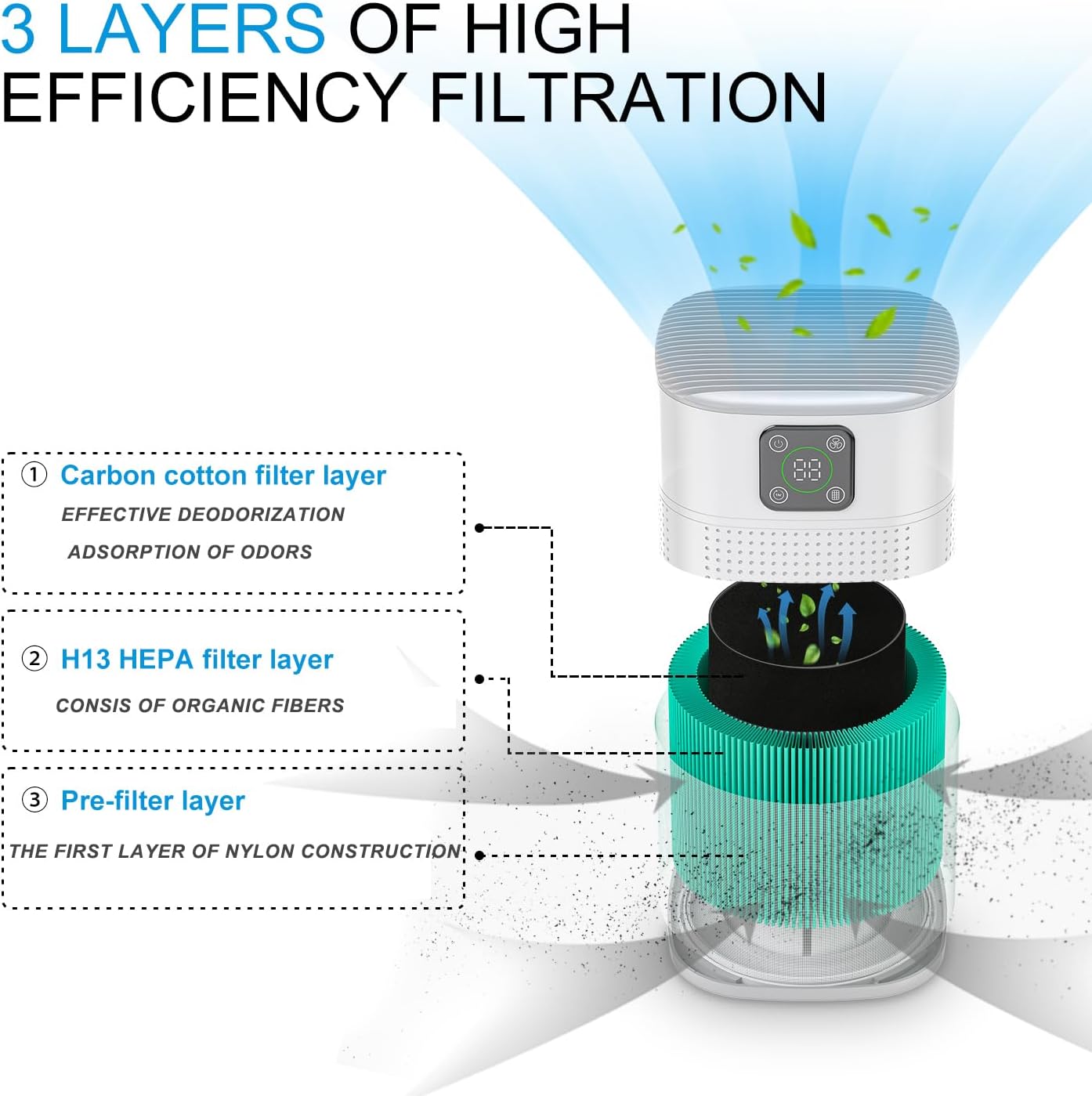Air Purifiers for Bedroom, Air Purifier for Home Large Room 1095 sqft, Air purifiers with 360°Air Intake, 3 Fan Speeds, 3-Stage Filtration, White
