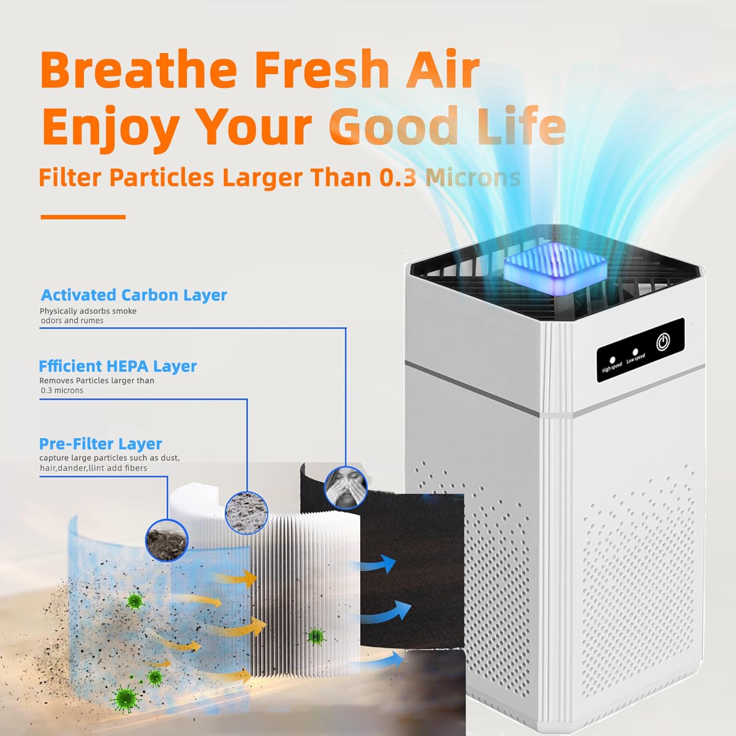 Air Purifiers for Bedroom Air Purifier With Aromatherapy Function For Pet Smoke Pollen Dander Hair Smell 20dB Air Cleaner For Office Living Room/Kitchen