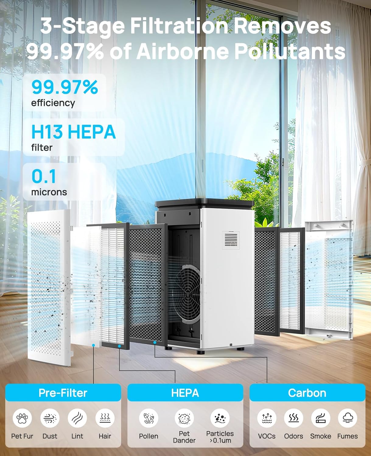 Air Purifiers for Home Large Rooms up to 3500 Ft², 0.1 Micron 99.97% Filtration with Carbon Filter, 235 CADR, for Pollen, Pet Odor, Smoke, , 30dB Sleep Mode, PM2.5 Display